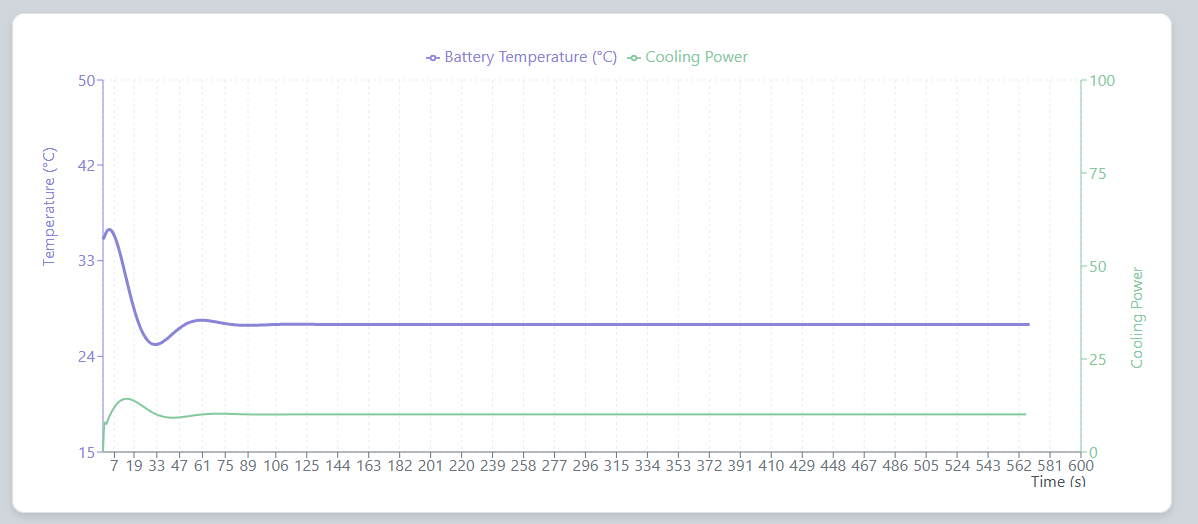 Battery Thermal Management Simulator